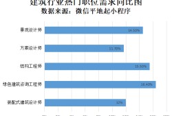 結構工程師出國找工作,結構工程師好找工作嗎