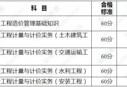 造價工程師成績標準是什么,造價工程師成績標準