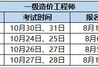 重慶一級造價工程師報名時間,重慶一級造價工程師哪里考