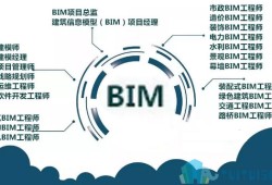 bim工程師招聘網官網首頁bim工程師招聘網官網