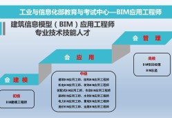 bim工程師崗位的職責是什么bim工程師崗位的職責