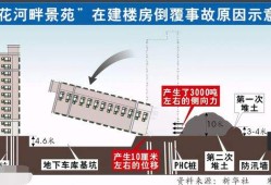 樓倒塌事件的原因 28號(hào)樓倒