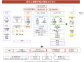 結(jié)構(gòu)工程師的行業(yè)分析有哪些結(jié)構(gòu)工程師的行業(yè)分析