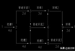 市政二級建造師實務,市政二級建造師實務真題