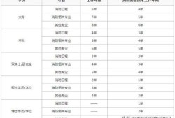 山東消防工程師考試時(shí)間,2021年山東消防工程師報(bào)名官網(wǎng)