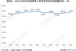 一級造價師的發(fā)展前景怎樣？