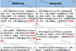 注冊監理通過率太高了注冊監理工程師取消