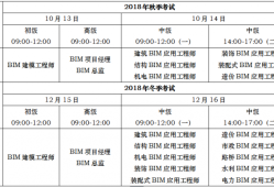 bim工程師證書報考條件bim工程師個稅