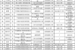 關于吉安注冊監理工程師待遇的信息