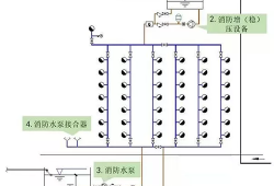 消防設施系統圖,消防系統分哪幾個系統