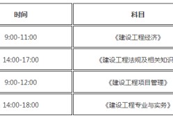 機電一級建造師課程,機電一級建造師課程內容