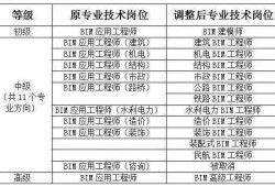 bim工程師報考條件費用bim工程師報名多錢