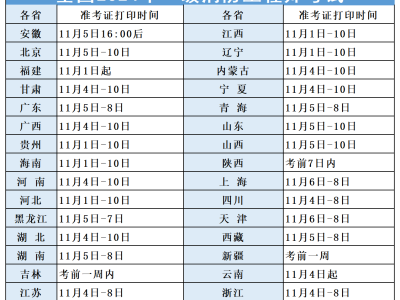 一級注冊消防工程師好不好考一級注冊消防工程師證難考嗎