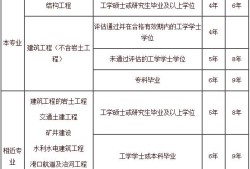 關于查胡宏火結構工程師報考條件的信息