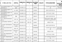 監(jiān)理工程師初始注冊公示的簡單介紹