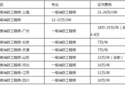 造價工程師掛靠省的簡單介紹