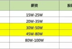 包含廣東火電鋼架結構工程師待遇的詞條