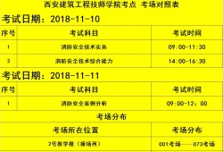 消防工程師考試資料題庫有關消防工程師考試