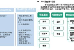 考取的bim高級工程師,bim高級工程師證有啥用