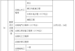 2022年二級(jí)注冊(cè)結(jié)構(gòu)工程師考試時(shí)間2022年二級(jí)注冊(cè)結(jié)構(gòu)工程師考試時(shí)間表