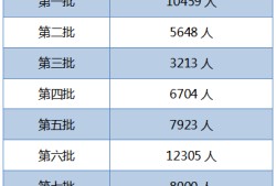 注冊安全工程師分數查詢時間注冊安全工程師歷年成績查詢時間