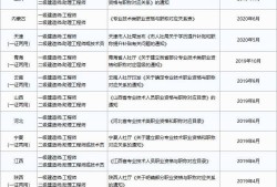 海南省二級建造師,海南省二級建造師考試時間表