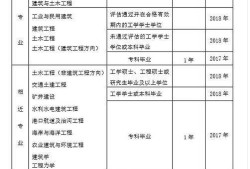 關于燈具結構工程師考核標準的信息