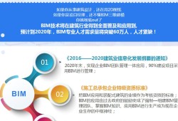 關于天津bim工程師培訓服務的信息