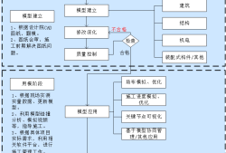 bim在監理工作中的應用試題及答案監理bim工程師崗位說明書