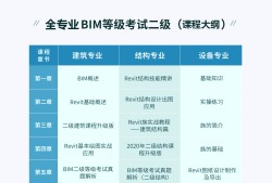 bim中級工程師證書怎么樣,bim中級工程師幾點考試