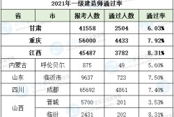 北京一級建造師成績合格名單北京一級建造師成績