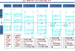 暖通空調(diào)論壇暖通空調(diào)論壇網(wǎng)站