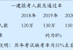 一級(jí)建造師上什么一級(jí)建造師什么時(shí)候發(fā)證書