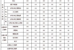 關于注冊巖土工程師年薪100的信息