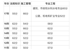 二建管理多少分過？