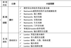 bim+工程師年度總結bim工程師年終工作總結