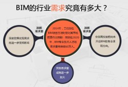 bim工程師主要工作是什么?,bim工程師真實(shí)職位