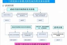 造價師計價哪個老師講得好,造價工程師計價吳紹艷