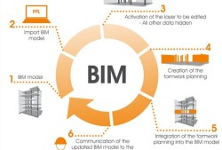 BIM高級工程師能做啥bim高級工程師有什么用處