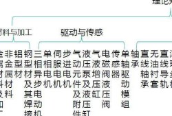 包含機械結構工程師就業(yè)領域的詞條