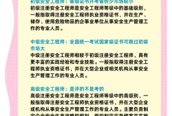 安全工程師相關資料有哪些,安全工程師相關資料