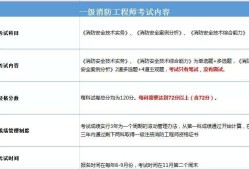 消防工程師保留成績看不到消防工程師成績查不到怎么回事