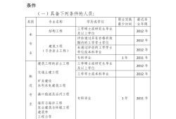 注冊結構工程師和結構工程師的區別,注冊結構和注冊土木工程師