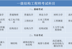 注冊(cè)結(jié)構(gòu)工程師好考嗎現(xiàn)在,注冊(cè)結(jié)構(gòu)工程師好考嗎