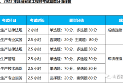 消防注冊安全工程師報考條件消防安全工程師報考條件及專業要求