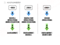 水利水電二級建造師習題二級建造師水利水電真題及答案