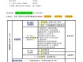 消防工程師分數,消防工程師分值分布