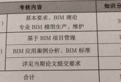 高級bim工程師考試論文的簡單介紹