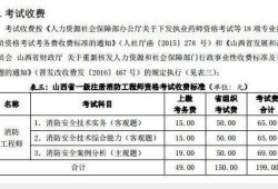 關于山西二級消防工程師報名時間的信息