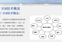 bim工程師具備的技能bim工程師應該具備哪些能力